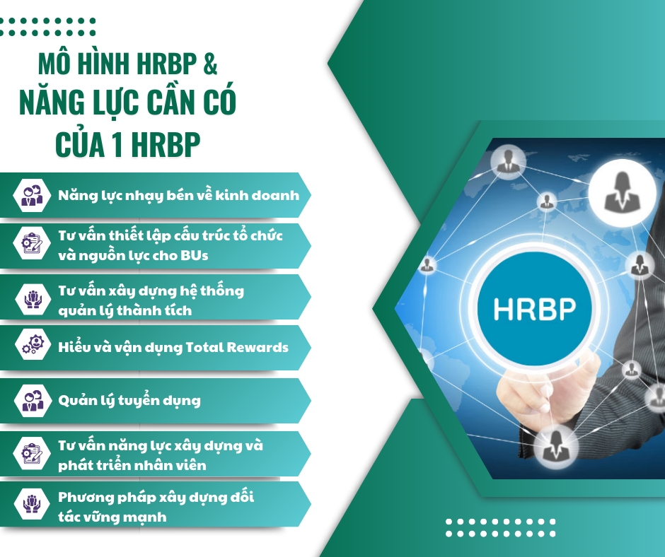 MÔ HÌNH HRBP VÀ CÁC NĂNG LỰC CẦN CÓ CỦA VỊ TRÍ HRBP