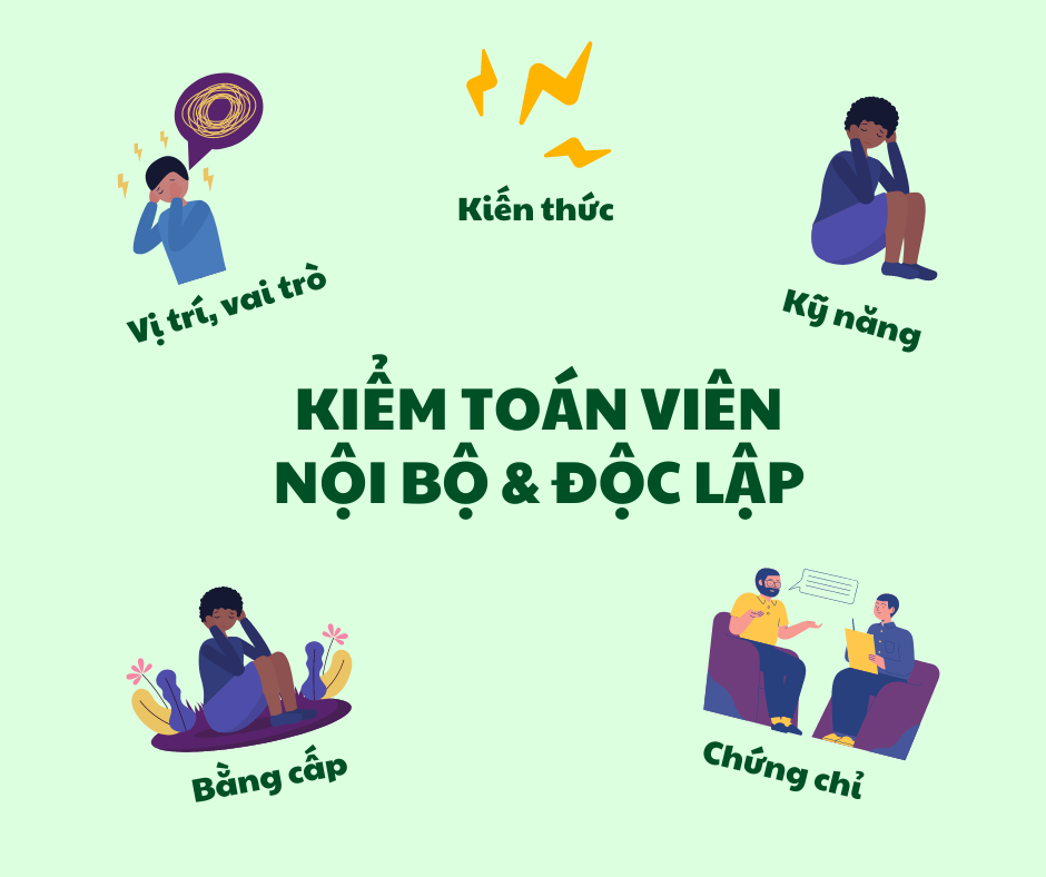 KIỂM TOÁN VIÊN NỘI BỘ – KIỂM TOÁN VIÊN ĐỘC LẬP