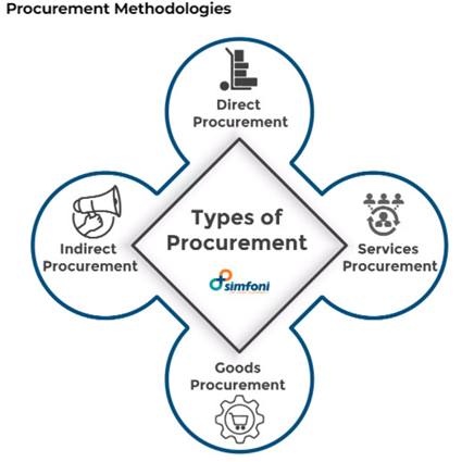 Procurement/ Supply Chain là gì, có phải là công việc “back-office” nhàm chán như mọi người vẫn nghĩ?